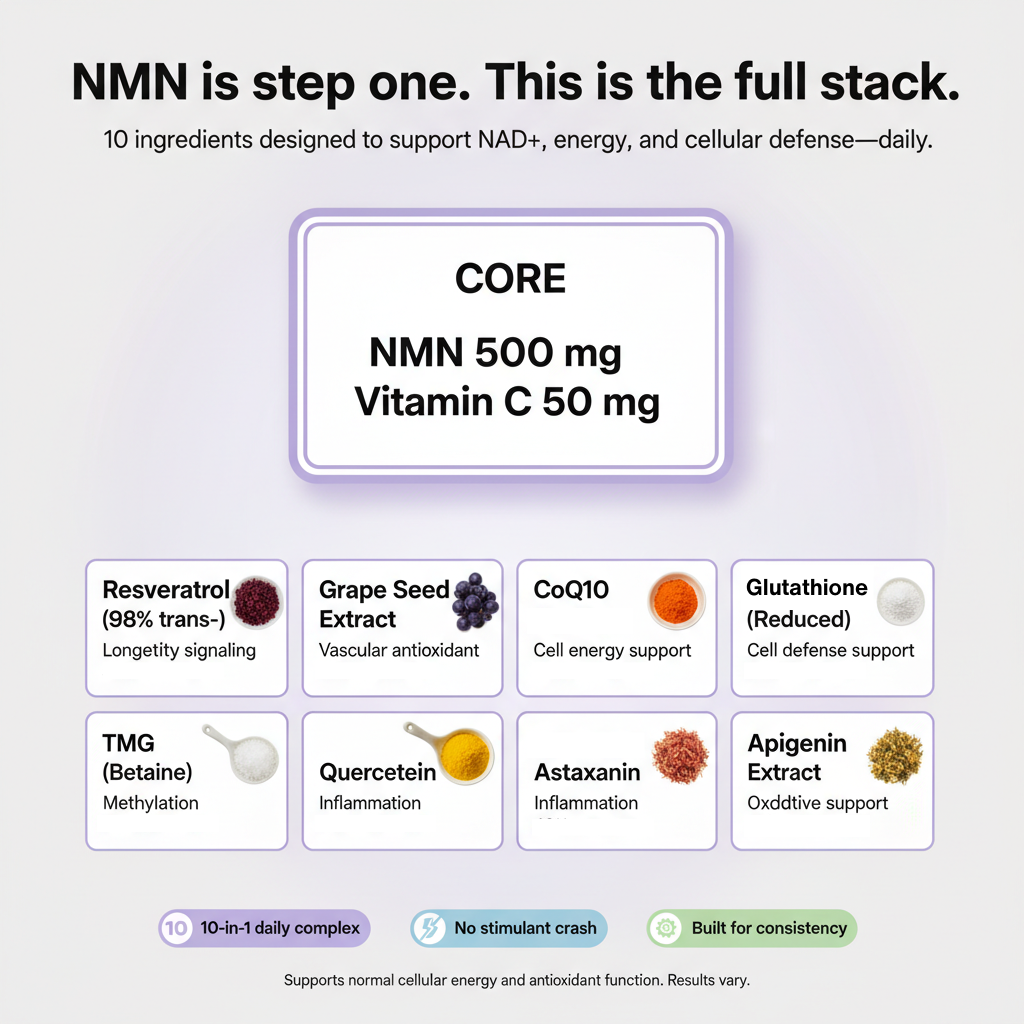 NadiCore NMN Ultimate Complex (60 Capsules)